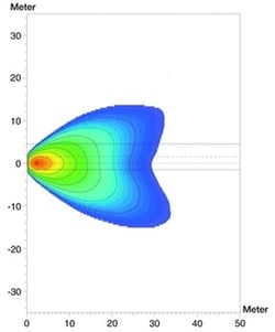 Beam Pattern