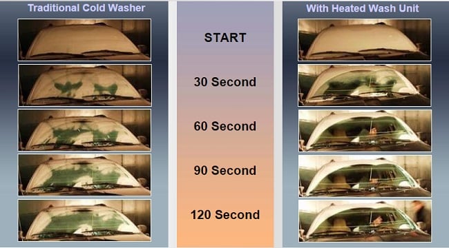 The Heated Wash Will Have Your Windshield Clear in Significantly Less Time than a Cold Washer The Heated Wash Will Have Your Windshield Clear in Significantly Less Time than a Cold Washer