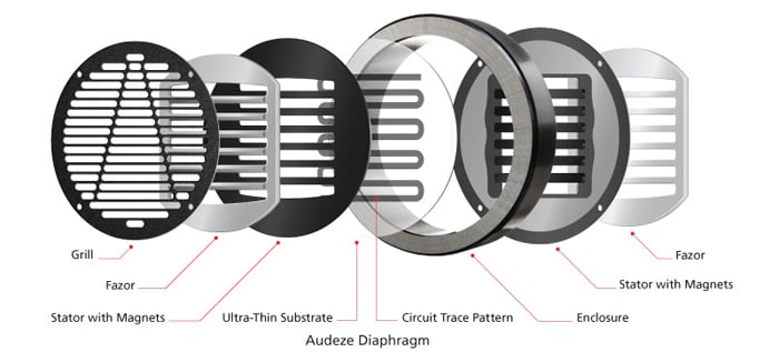 Audeze USA LCDXC-WC-BB-BL-AAB