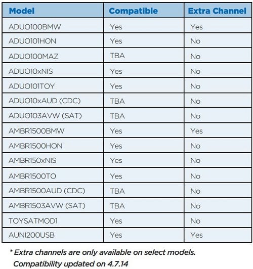 Audiovox OEI Module Compatibility