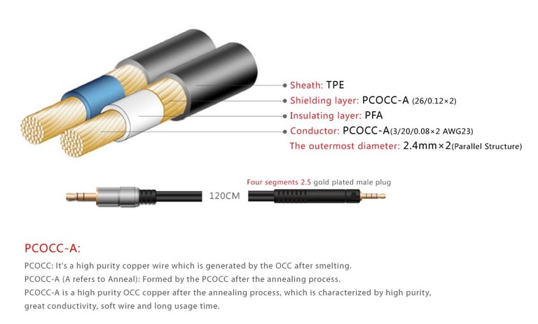 cable breakdown for rc-hd1