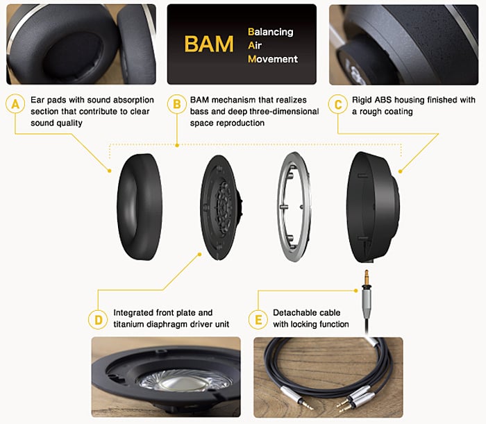 Final Audio Design Sonorous III Over-Ear Headphones 