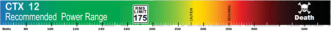 Image Dynamics CTX128 Recommended Power Range