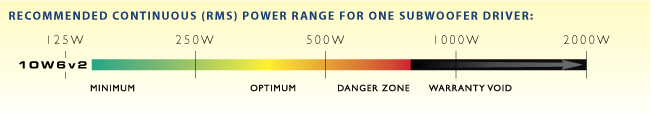 JL Audio 10W6v24 Recommended Power Range
