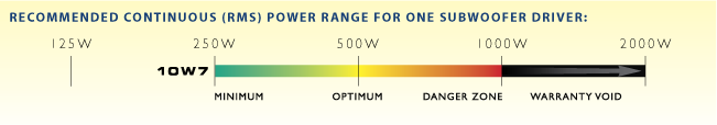 JL Audio 10W7 Recommended Power Range
