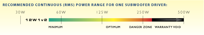 JL Audio 12W1v24 Recommended Power Range