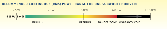 JL Audio 12W3v34 Recommended Power Range