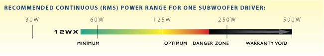 JL Audio 12WX Recommended Power Range