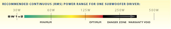 JL Audio 8W1v24 Recommended Power Range