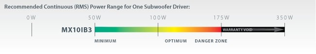 JL Audio 12W6v2D4 Recommended Power Range