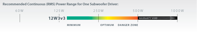 JL Audio 12W3v3 Recommended Power Range