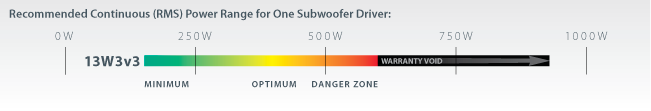 JL Audio 13W3v3 Recommended Power Range
