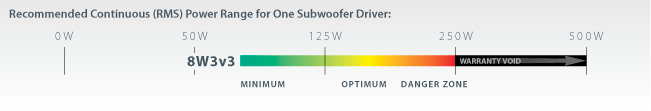 JL Audio 8W3v3 Recommended Power Range