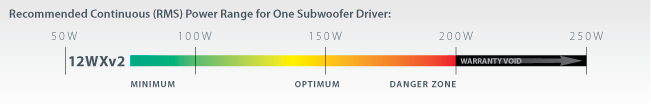 JL Audio 12WXv2 Recommended Power Range