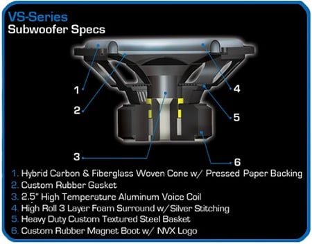 Cutaway diagram of NVX V-Series component
