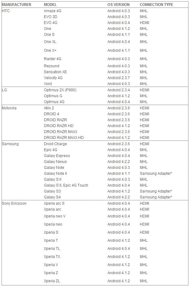 Pioneer AppRadio 3 SPH-DA210 Android compatibility