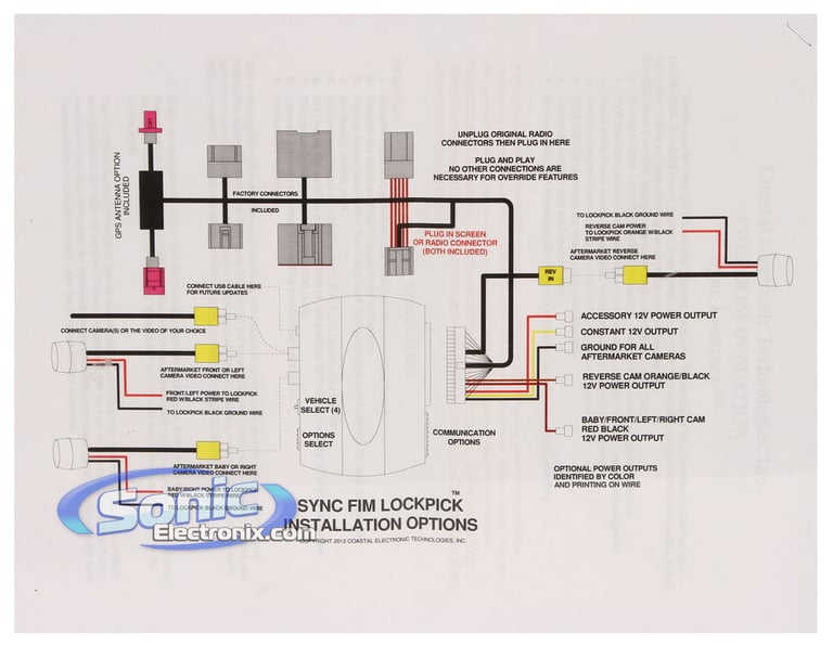 LockPick SYNC Freedom in Motion Image 6