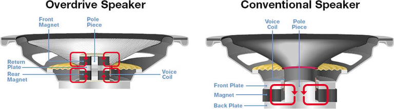 Blaupunkt Overdrive ODc650 Image 2