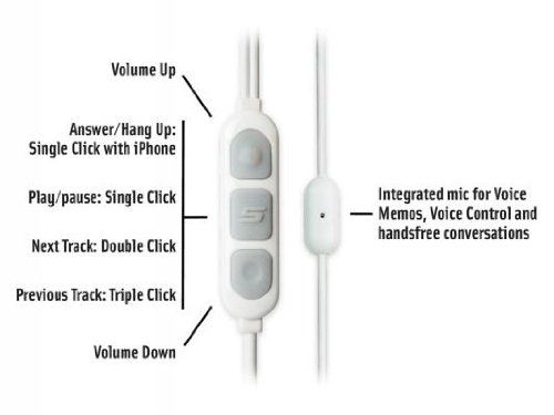 Scosche HP155MW Noise Isolation Earbuds In-Ear Headphones (White) Image 3