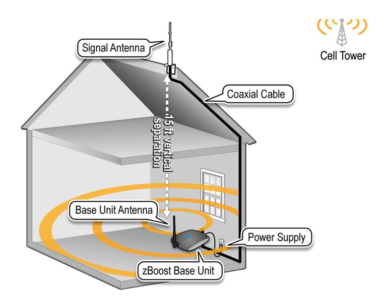 zBoost YX550-ALTE-AWS Image 3