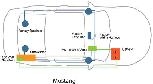Kicker SubStage SMUS05 Image 2