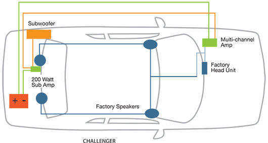 Kicker PowerStage PCHAL09 Image 2