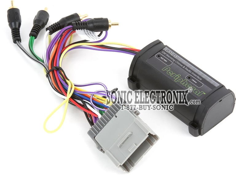 Peripheral GMCO Image 1
