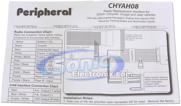 Peripheral CHYAH08 Image 5