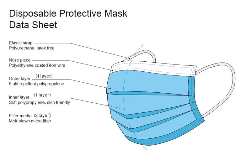 (50 Pack) XRGO 3 Layer Disposable Protective Face Masks (MM3952) Image 2