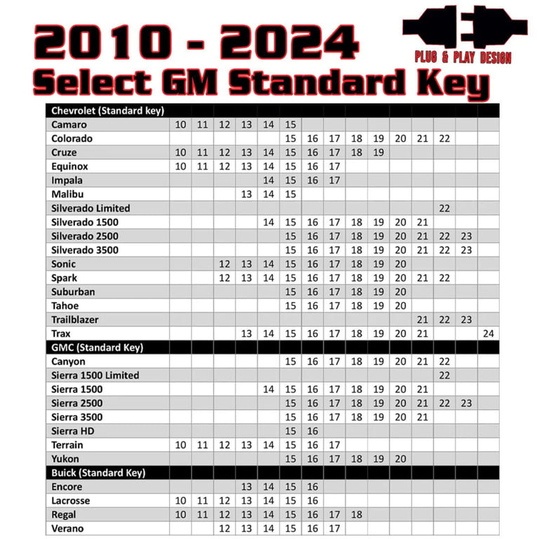 Kleinn RSGM7 2010-2024 GM Remote Start Kit Image 2