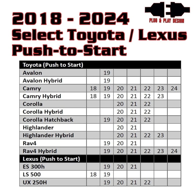 Kleinn RSTOY13 Remote Start for 2018-2025 Toyota and Lexus PTS Image 2