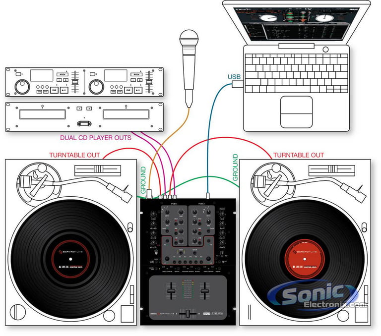 Rane TTM57SL Image 4