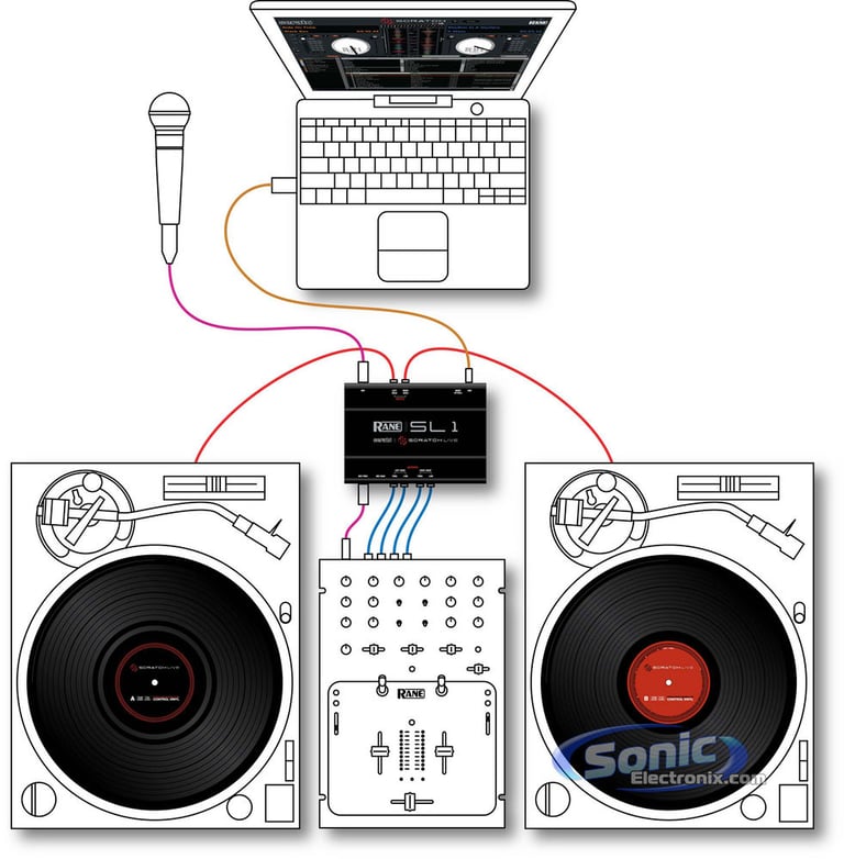 Rane SL1 Image 4