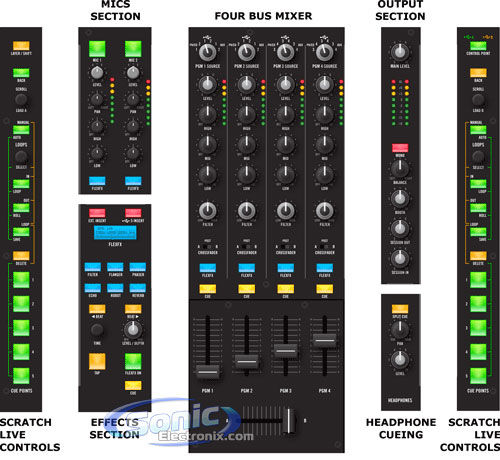 Rane Sixty-Eight Image 12
