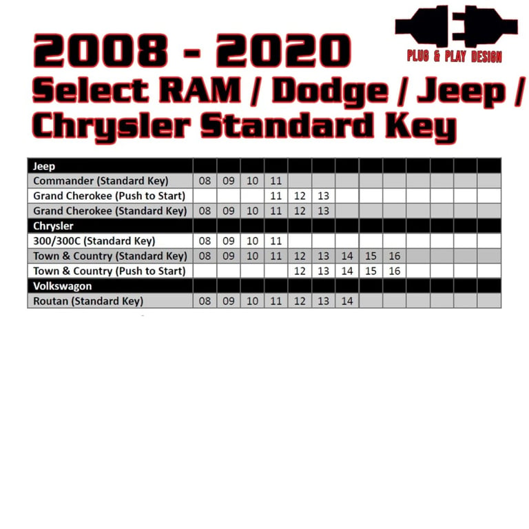 Remote Start for 2008-2020 RAM, Dodge, Jeep, Chrysler Key or Push-to-Start Image 4