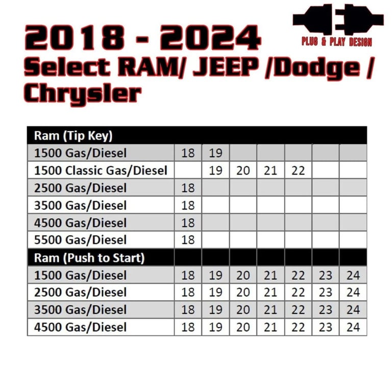 Remote Start for 2018-2024 RAM, Dodge, Jeep, Chrysler Key or Push-to-Start Image 3