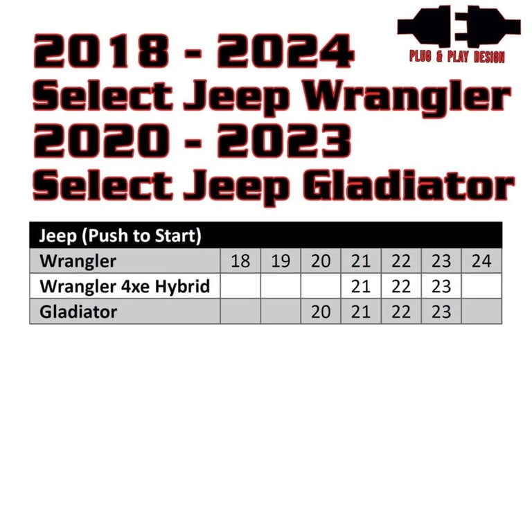 Remote Start for 2018-2022 Jeep Push-to-Start Vehicles + Kleinn RFKIT4 Image 3