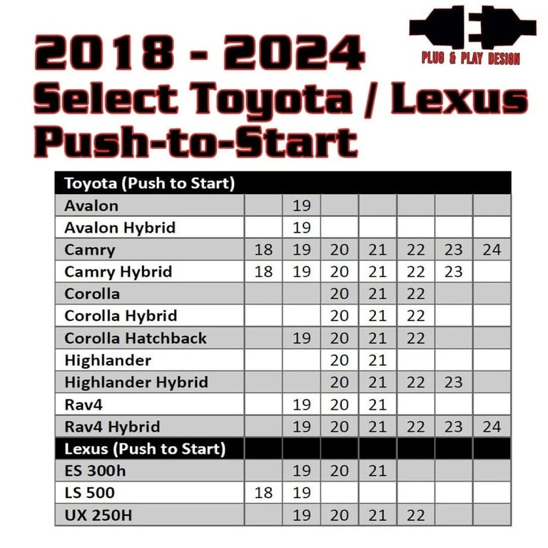 Remote Start for 2018-2024 Toyota Lexus Push-to-Start Vehicles +Kleinn RFKIT4 Image 3