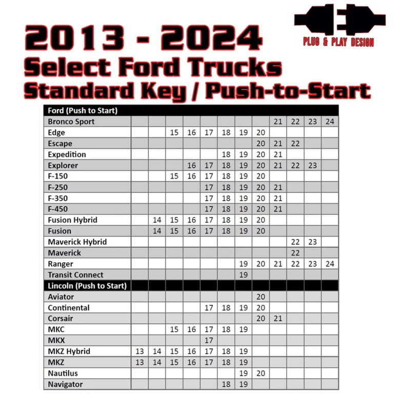 Remote Start + Transmitter for Select 2014-2025 Ford Vehicles + Kleinn RFKIT4 Image 4