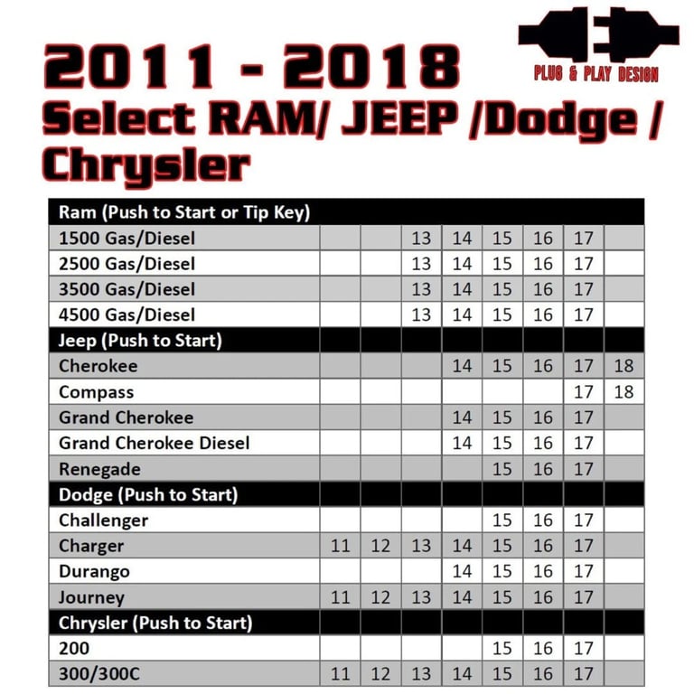 Remote Start for 2013-2017 RAM Key-to-Start Trucks & 11-18 Dodge, Jeep, Chrysler Image 3