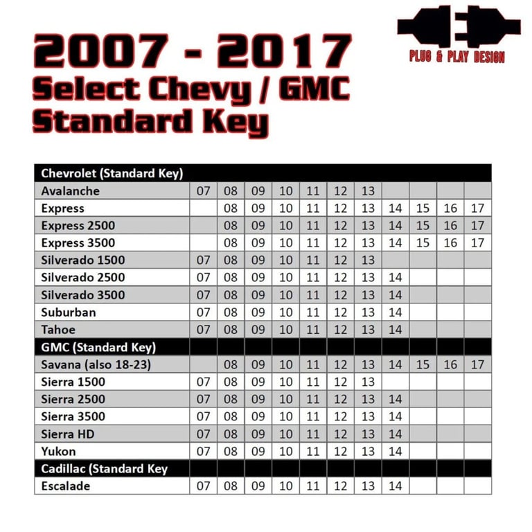 Remote Start 07-17 GM Trucks & SUVs, Chevy Silverado, GMC Sierra, Tahoe + RFKIT Image 3