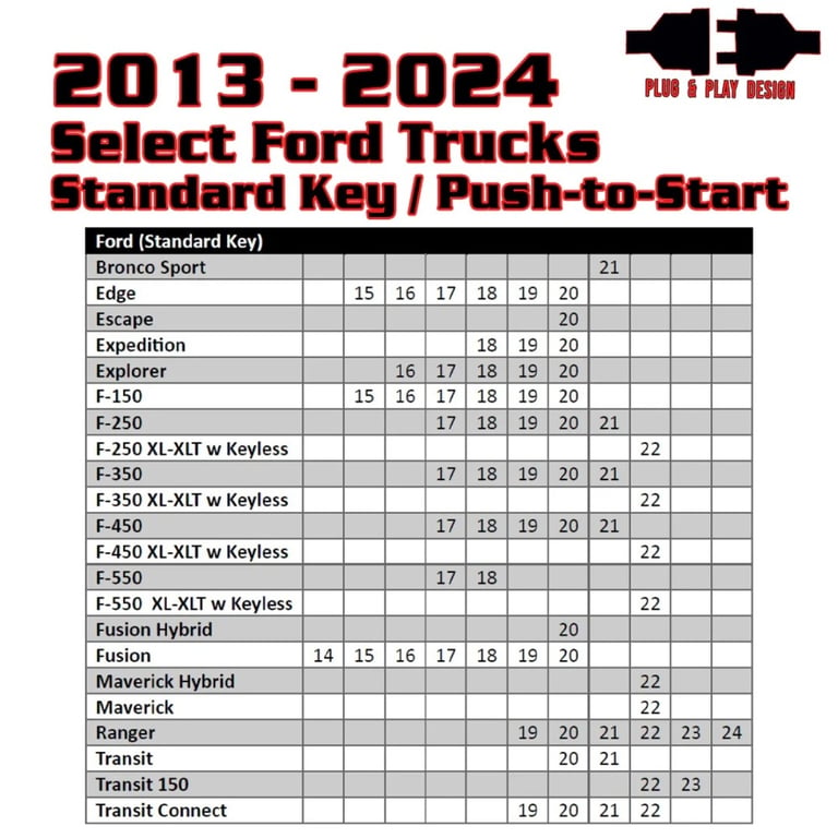 Remote Start + Transmitter for Select 2014-2025 Ford Vehicles + Kleinn RFKIT2W Image 3