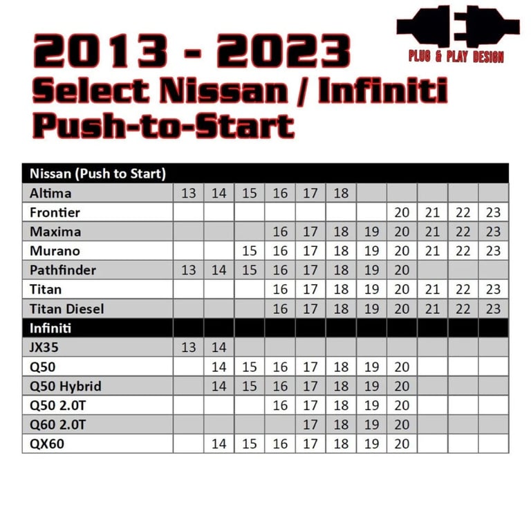 Remote Start for 2013-2023 Nissan and Infiniti Push-to-Start Vehicles Image 3
