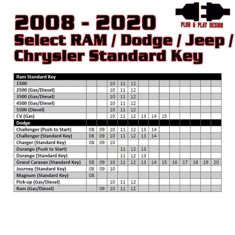 Remote Start for 2008-2020 RAM, Dodge, Jeep, Chrysler Key or Push-to-Start Image 3