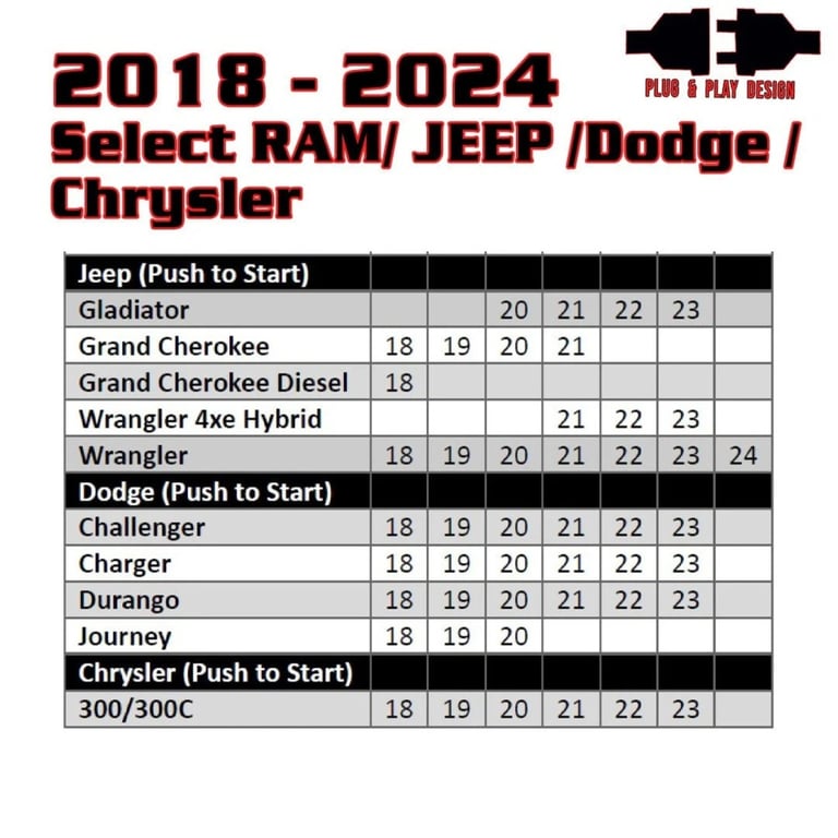 Remote Start for 2018-2024 RAM, Dodge, Jeep, Chrysler Key or Push-to-Start Image 4