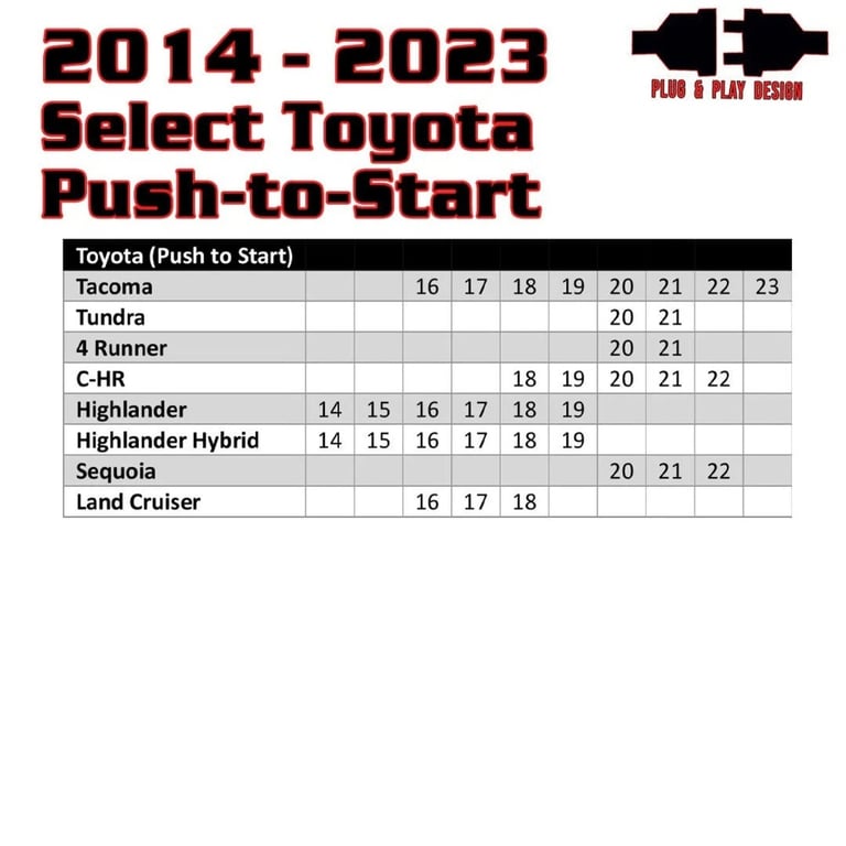 Remote Start for 2014-2023 Toyota Push-to-Start Vehicles Image 3