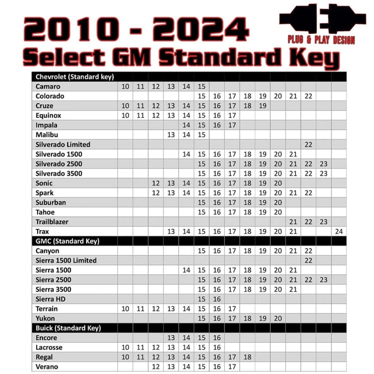 Remote Start for 2010-2024 Chevy Silverado, GMC Sierra & Other GM Image 3