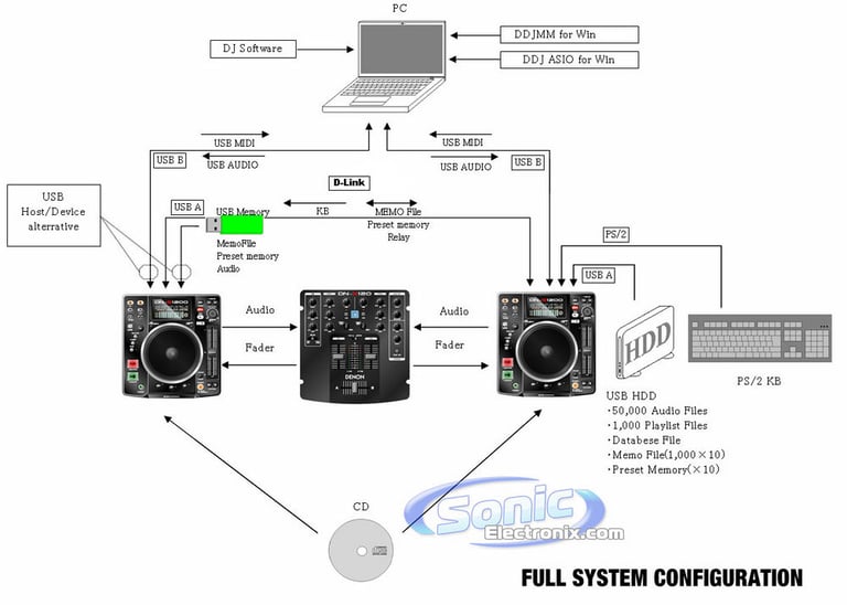 Denon DN-S1200 Image 6