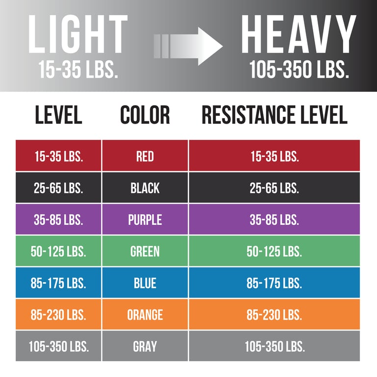 Light To Heavy