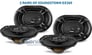 4 x SoundStorm (SSL) EX369 Image 1